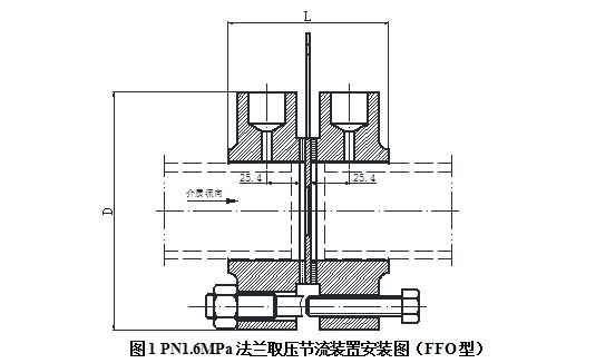 流量測量節流裝（zhuāng）置測量孔板