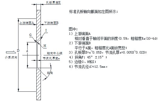 流量測量（liàng）節流裝置測量孔板