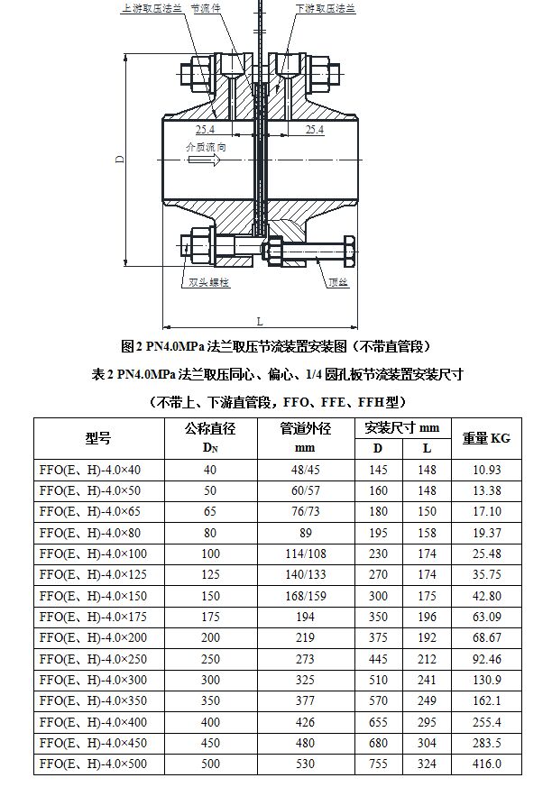 法蘭取壓（yā）節流裝置