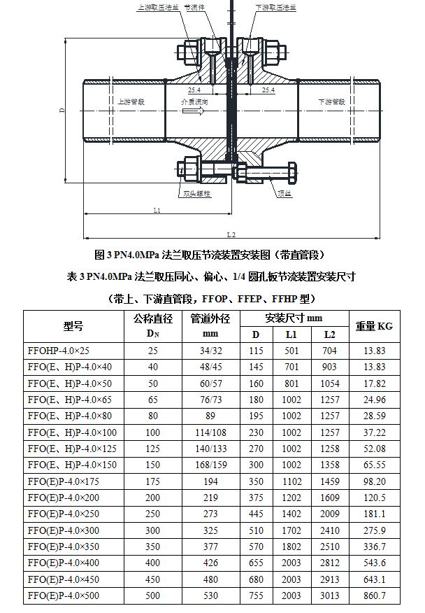 法蘭取（qǔ）壓節流裝置