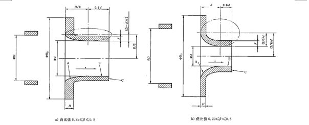 流量測量（liàng）節（jiē）流裝置（zhì）噴嘴