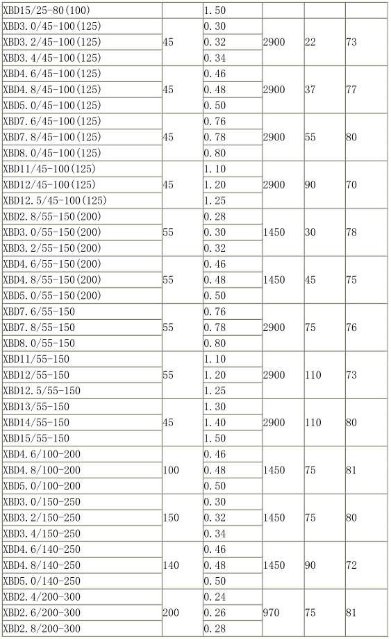 XBD型消防（fáng）泵