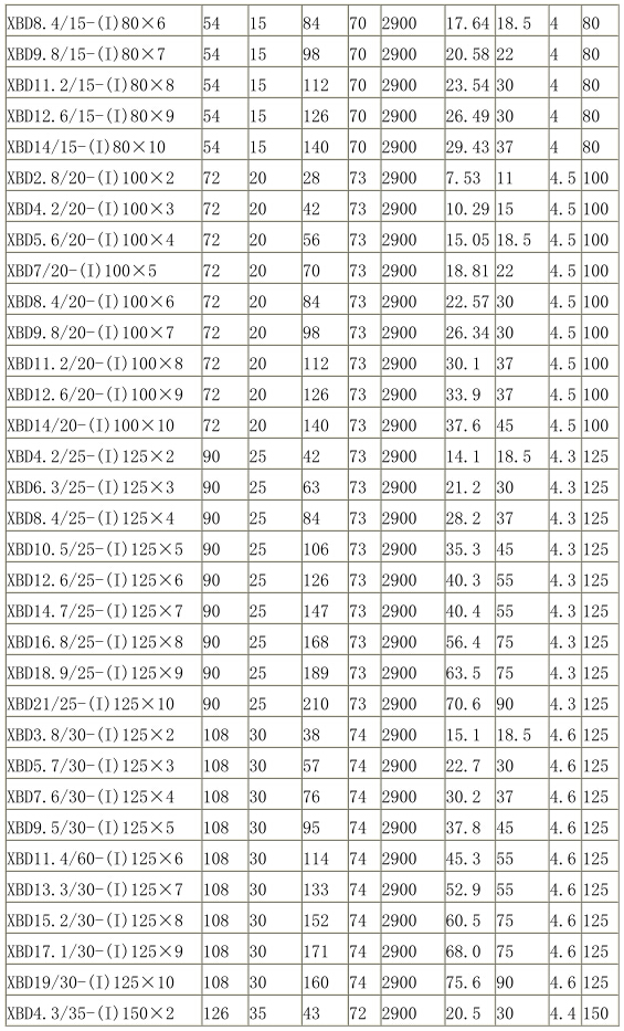 XBD-(I)型立式（shì）單吸多級消防泵（bèng）組