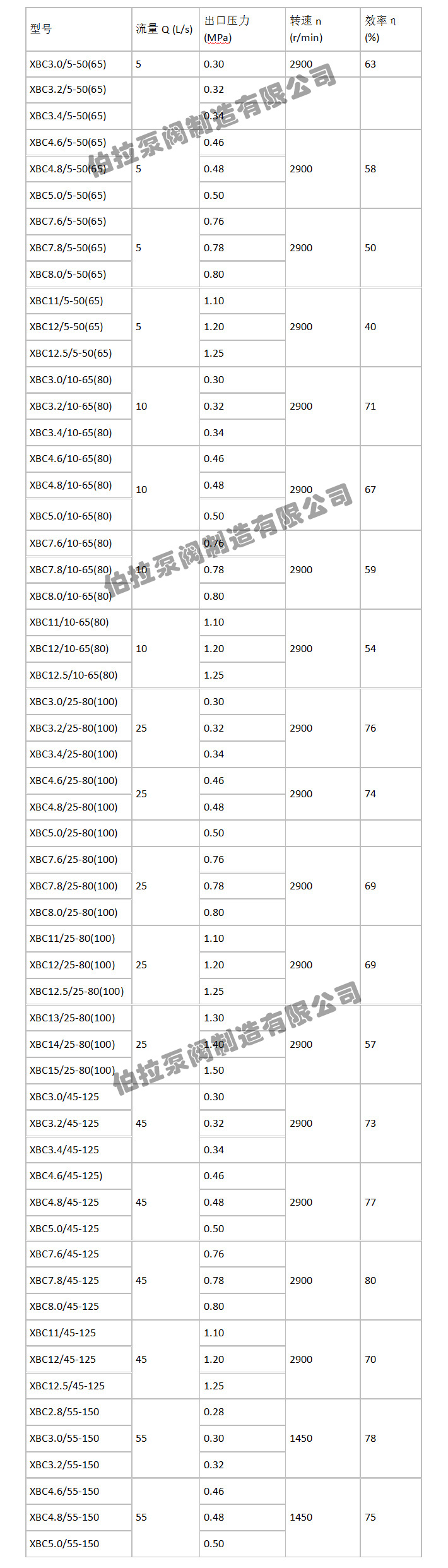 XBC-IS柴油機消防泵