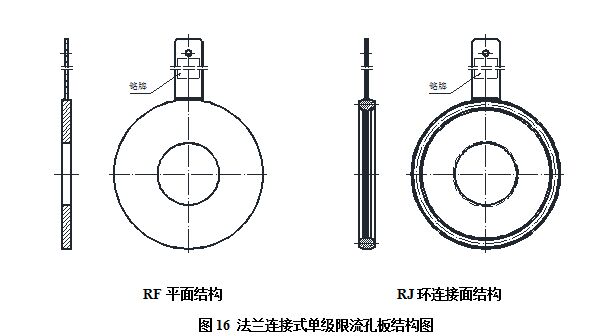 流量測量節流裝置限流孔板