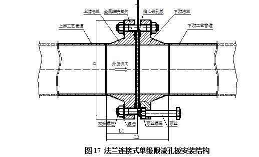 流量測量節（jiē）流裝置限流孔板