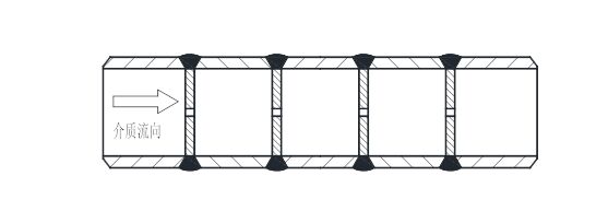 流（liú）量測量節流裝置限流孔板