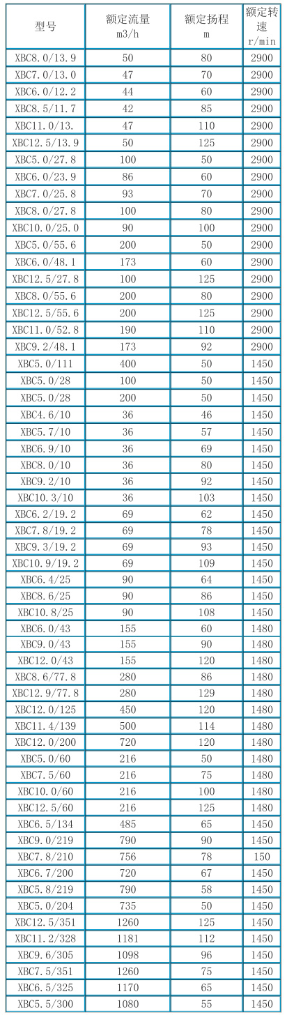 消防雙動力給水設（shè）備