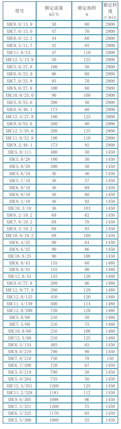 靜音式柴油機水泵機組