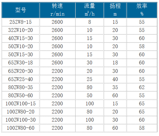 小型單（dān）缸柴油機自吸泵